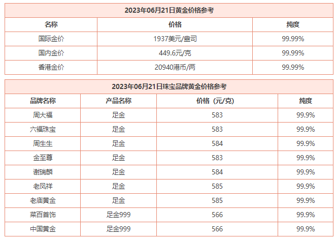 6月21日 今日黄金多少钱一克 黄金回收价格查询