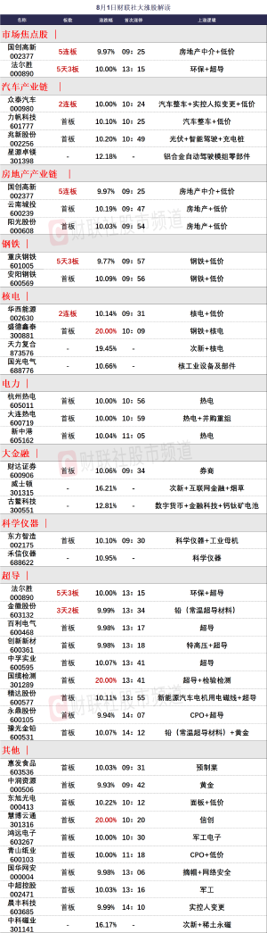 8月1日 今日涨停股分析 今日涨停股名单一览