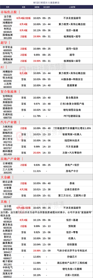 8月2日 今日涨停股分析 今日涨停股名单一览