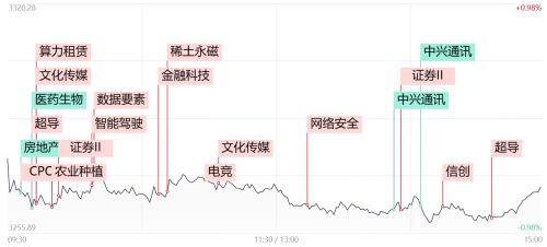 腾赚财经早报：A股跌跌不休 千亿龙头中兴通讯盘中跌停 发生了什么?