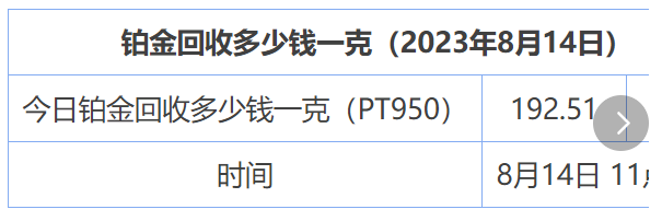 8月14日 今日铂金回收多少钱一克  今日铂金950今日回收价