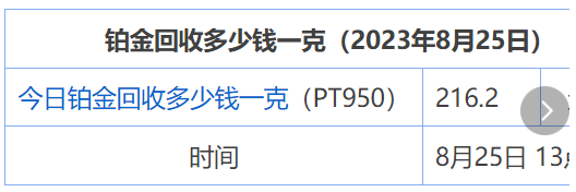 8月25日 今日pt950铂金回收价格 今日铂金回收多少钱一克