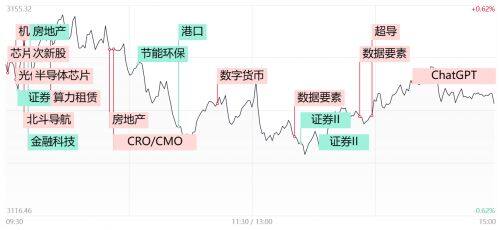 财经早报：科创50再涨超2.5%！科技股爆发或成后市领涨主力